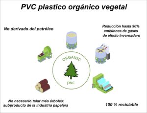 plastico vegetal